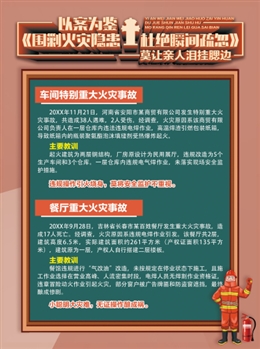 以案為鑒-圍剿火災(zāi)隱患 杜絕瞬間疏忽